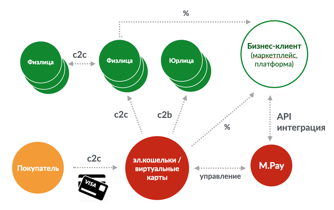 Формула монетизации